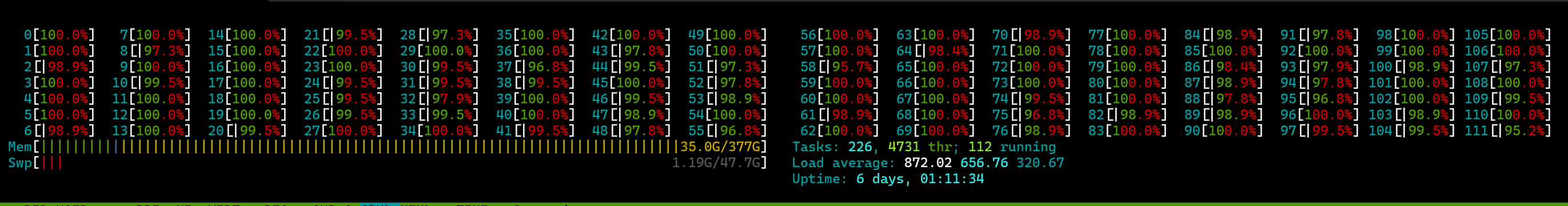 htop